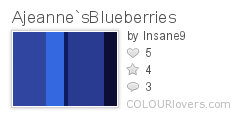 Ajeanne`sBlueberries